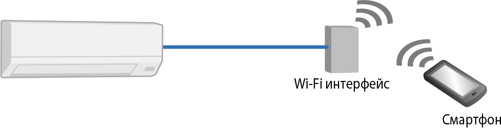 Wi-Fi управление кондиционером Mitsubishi Electric