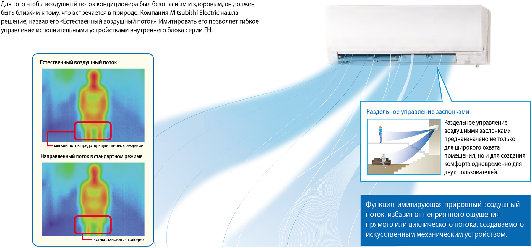 Природний повітряний потік, роздільне керування заслінками Mitsubishi Electric